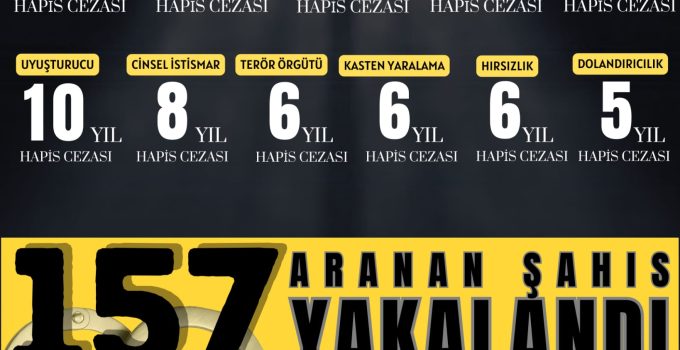Tekirdağ’da Aranan 157 Şahıs Yakalandı: 47 Kişi Tutuklandı