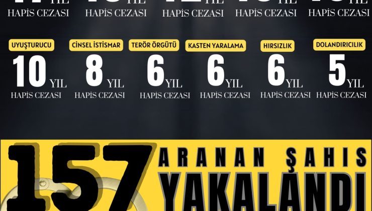 Tekirdağ’da Aranan 157 Şahıs Yakalandı: 47 Kişi Tutuklandı