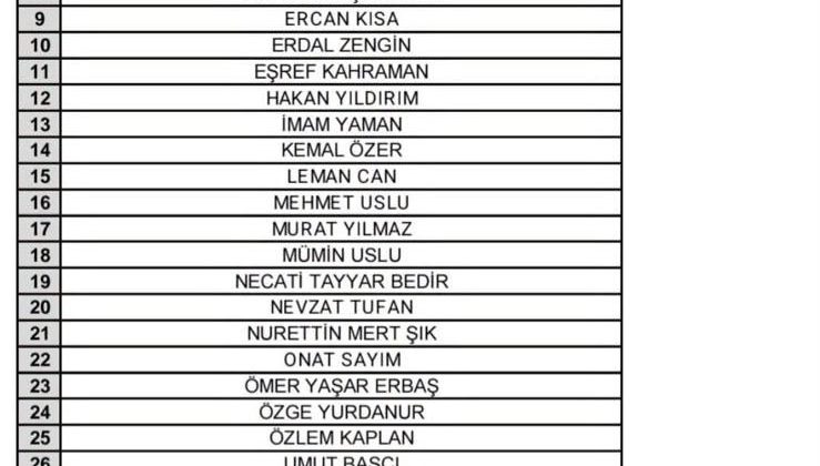 Cumhuriyet Halk Partisi Tekirdağ İl Yönetimi Belli Oldu: Çerkezköy’den 2, Kapaklı’dan 2 İsim Listede